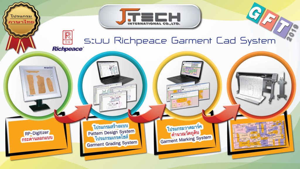 Garment-CAD-System