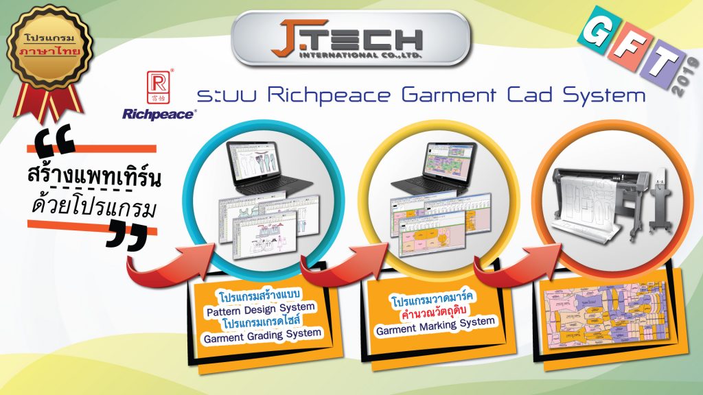 Garment-CAD-System